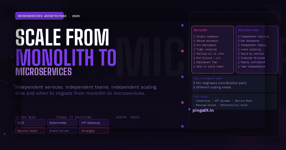 Microservices Architecture in 2026 — When Your Monolith Needs to Become a System