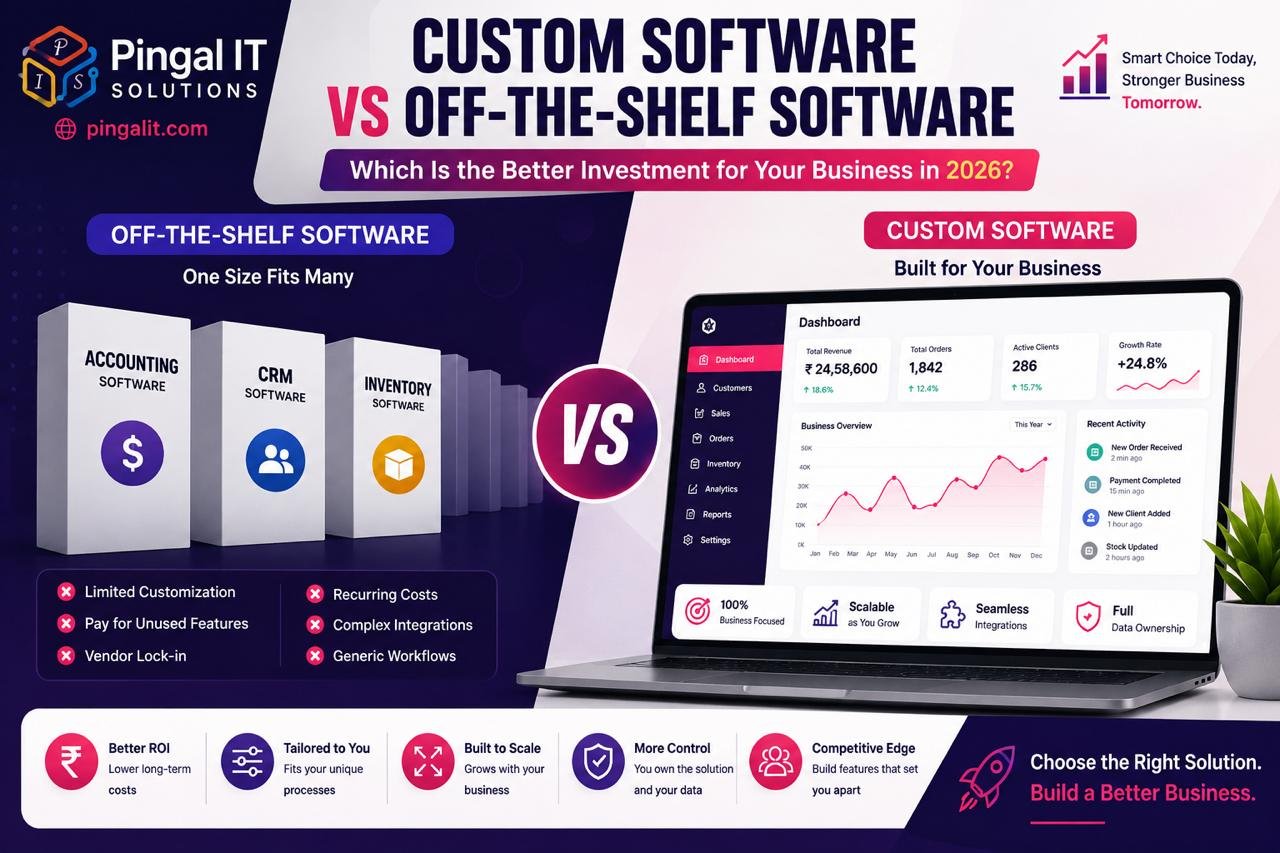 Custom Software vs Off-the-Shelf Software: Which Is the Better Investment for Growing Businesses?