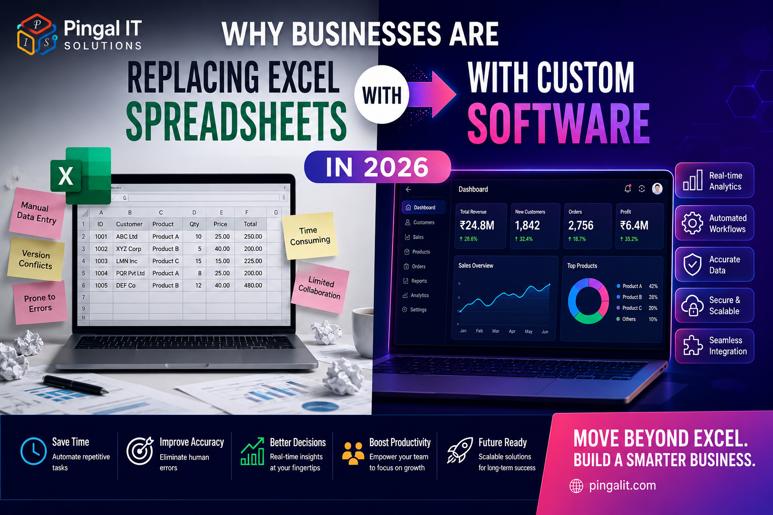 Why Businesses Are Replacing Excel Spreadsheets with Custom Software in 2026